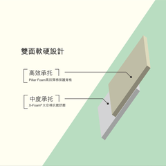 S-3 零壓床褥