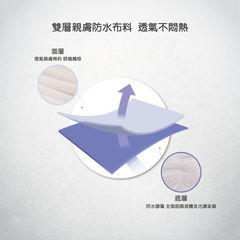 Waterproof mattress protector