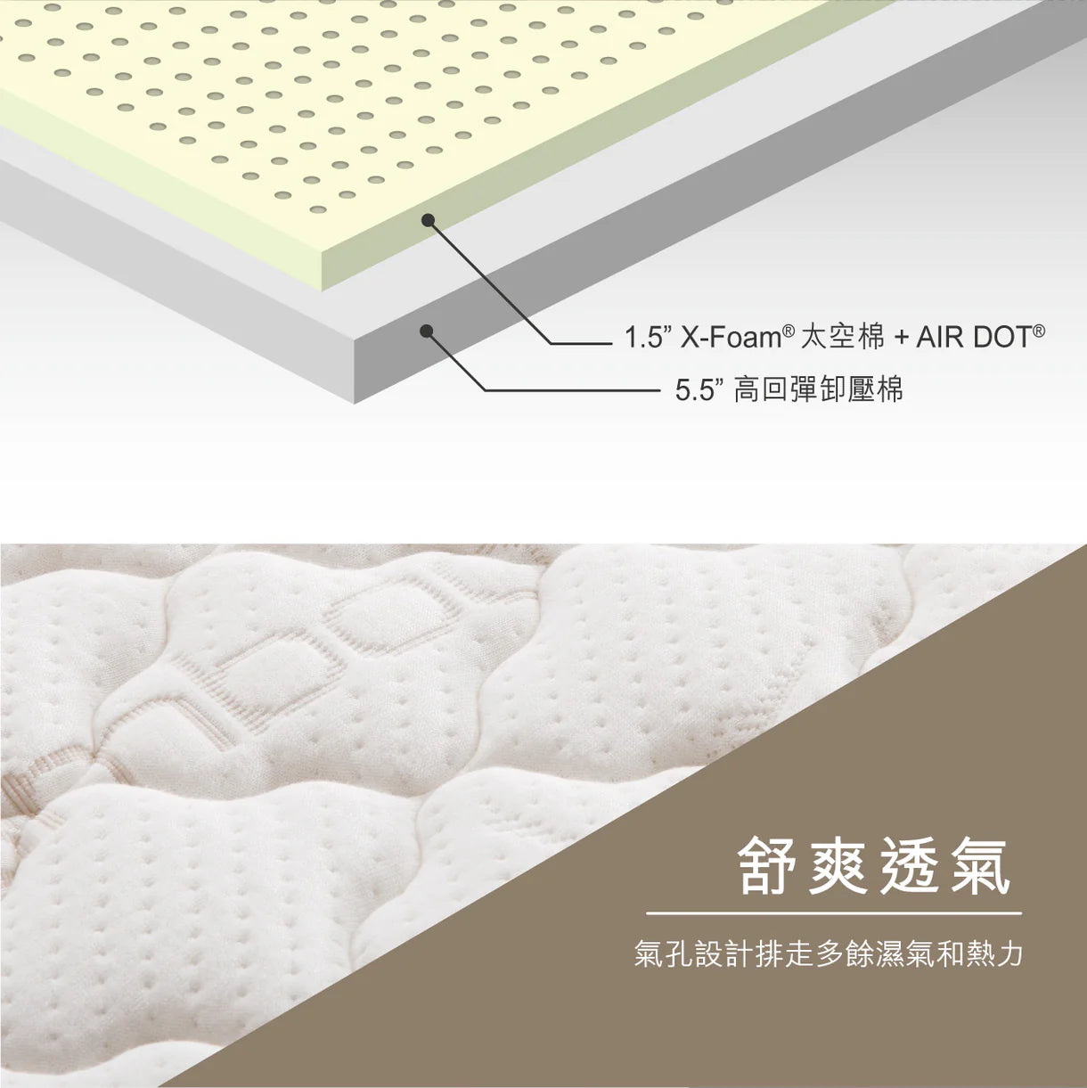 SC智能床褥