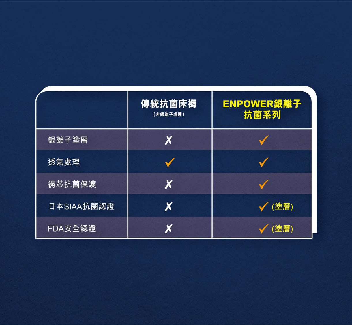 SILVER ION CEO ENPOWER® CUBE床褥
