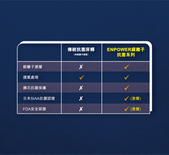 SILVER ION CEO ENPOWER® CUBE床褥