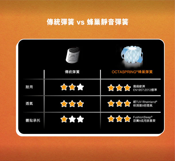 OCTASPRING® 蜂巢彈簧舒壓枕X100